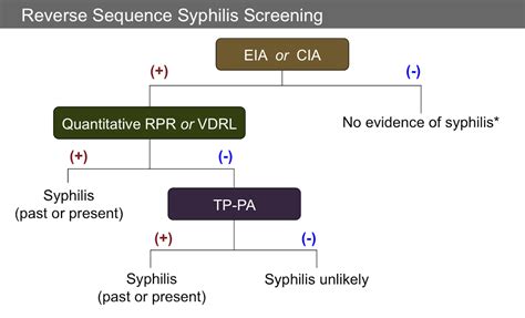 std reverse|Iba pa.